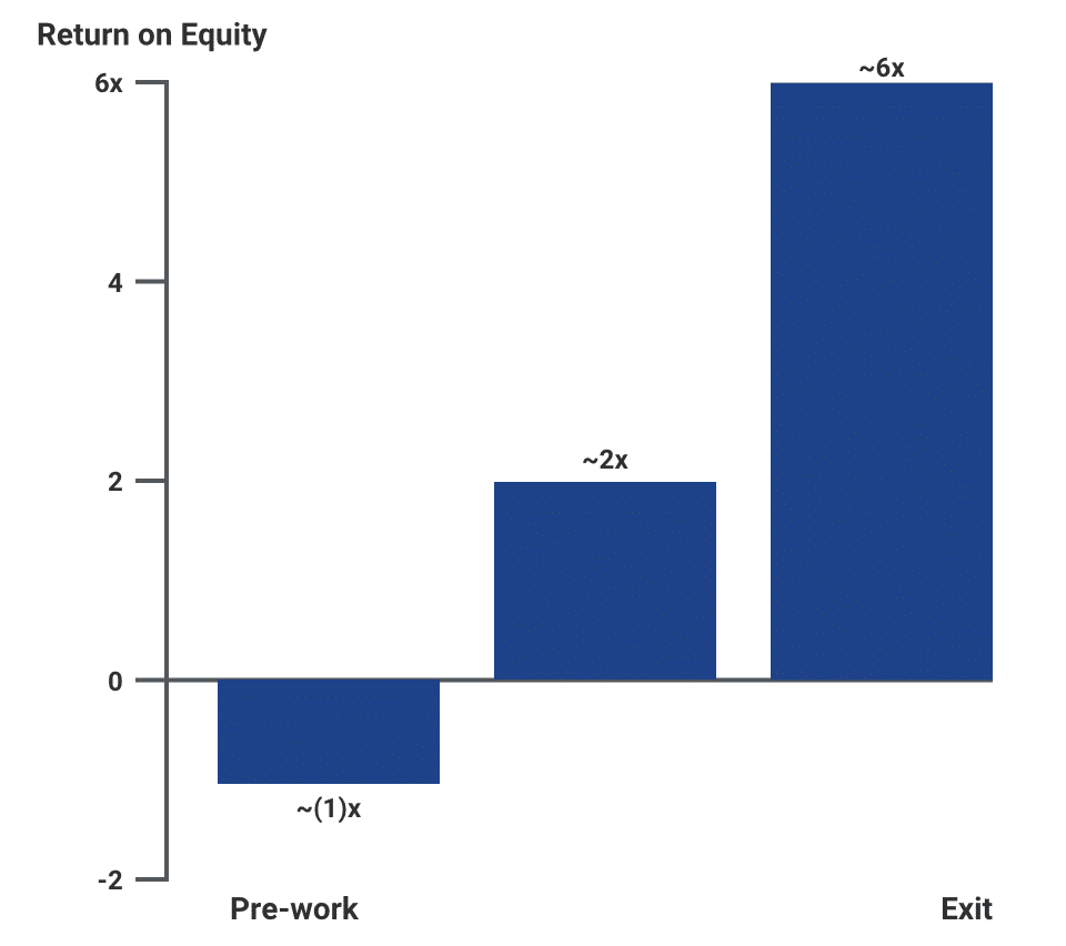 Turning Losses Into Profits for a Global Apparel Retailer
