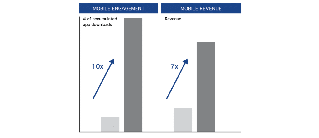 The Right Omnichannel Solution Lifts Results for Legendary European House of Fashion